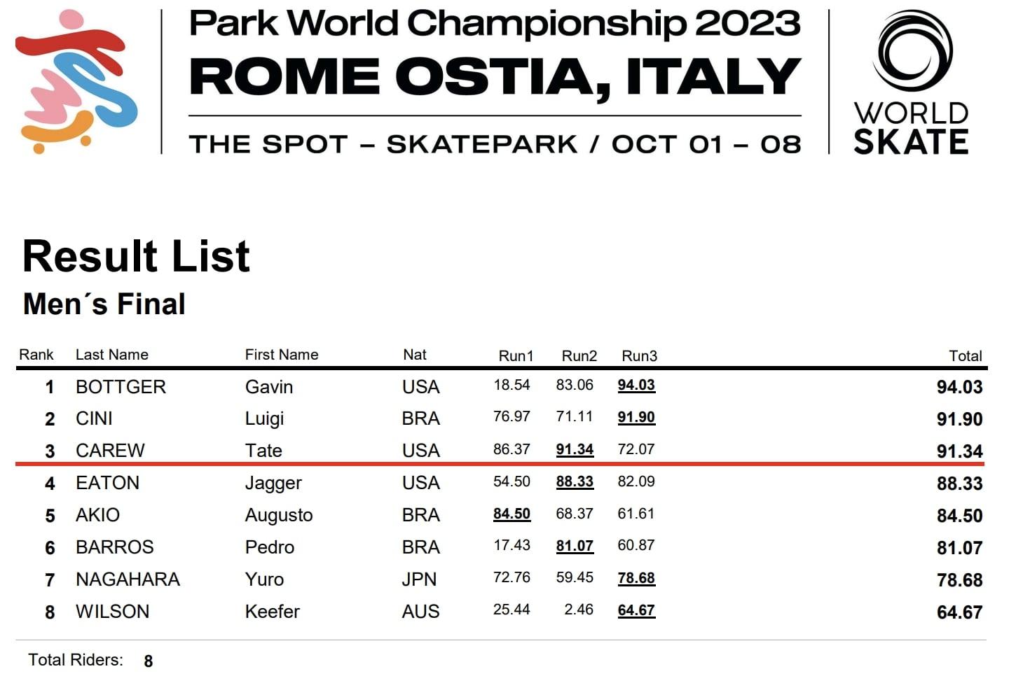 ROME FINAL MEN SKATE