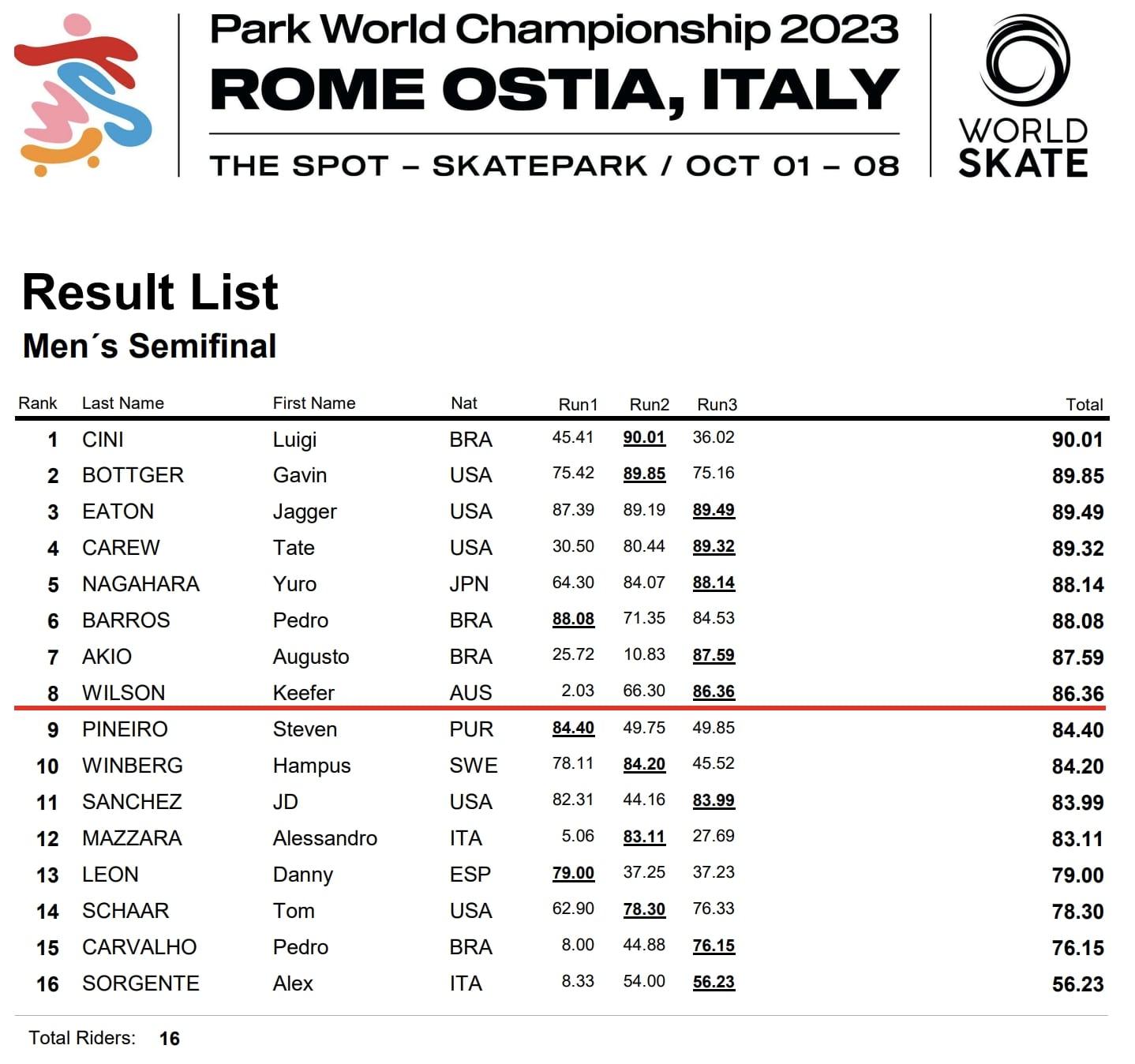 resultat rome demi final skate 2023 1